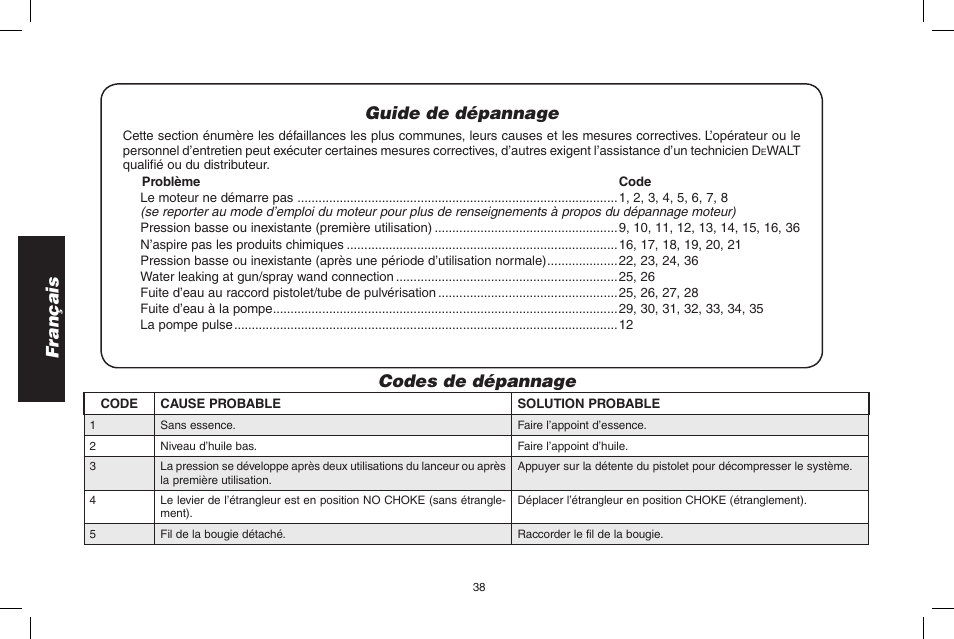 Français guide de dépannage, Codes de dépannage | DeWalt DP3900 User Manual | Page 38 / 64