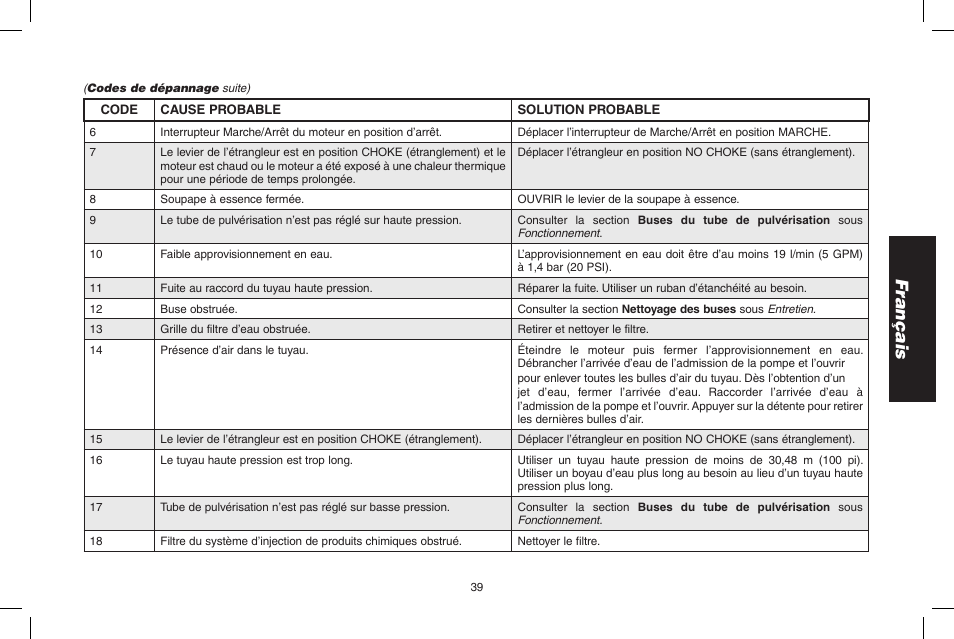 Français | DeWalt DP3900 User Manual | Page 39 / 64