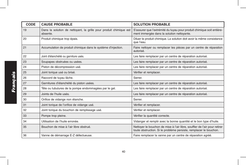 Français | DeWalt DP3900 User Manual | Page 40 / 64