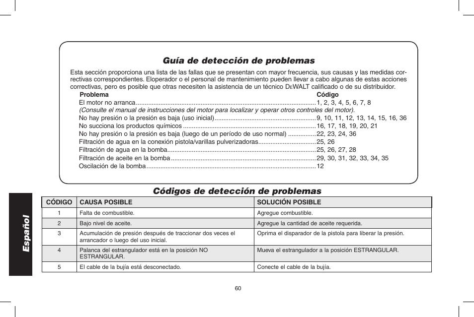 Español guía de detección de problemas, Códigos de detección de problemas | DeWalt DP3900 User Manual | Page 60 / 64