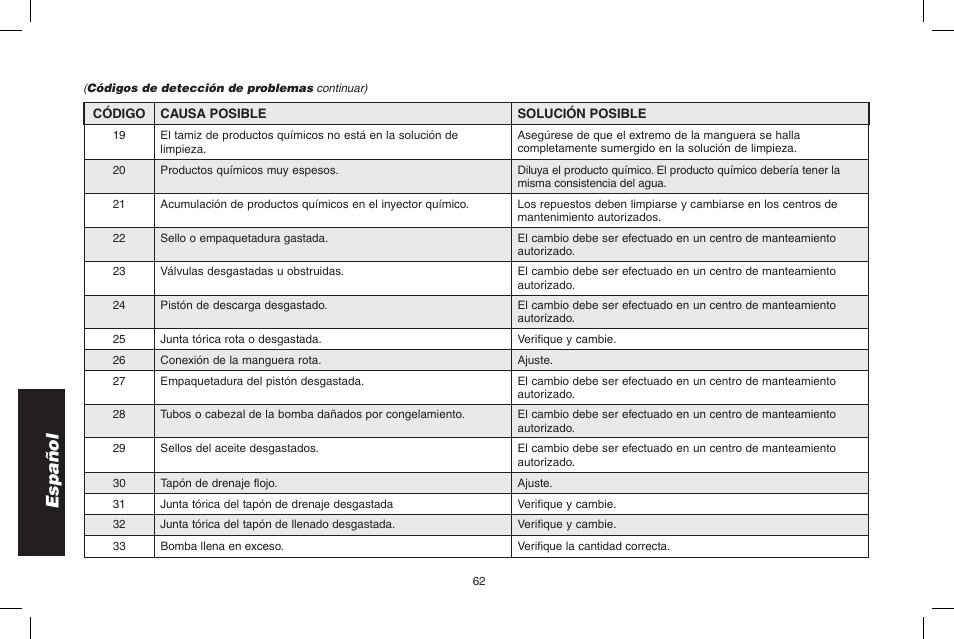 Español | DeWalt DP3900 User Manual | Page 62 / 64