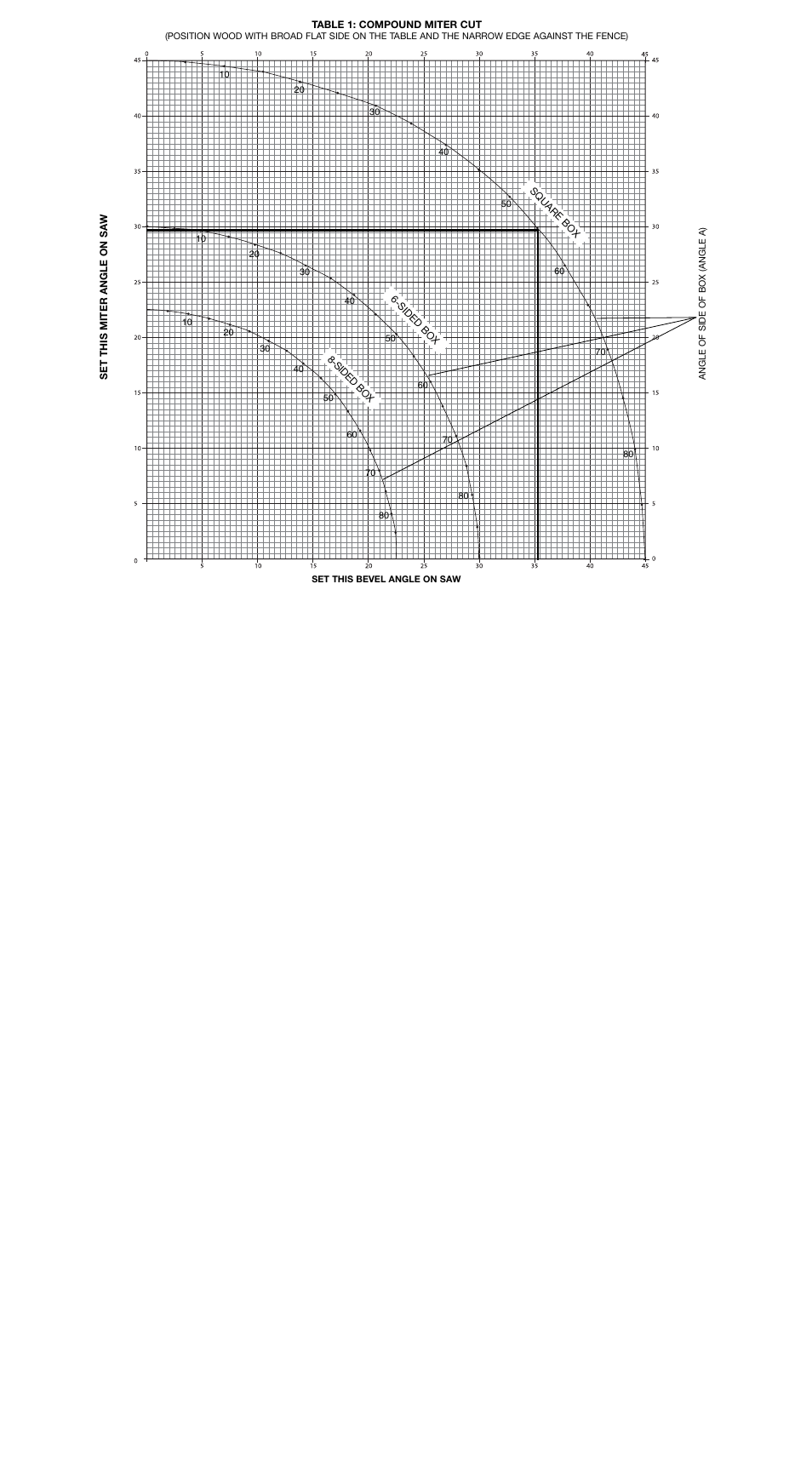 DeWalt Miter Saw DW 718 User Manual | Page 7 / 7