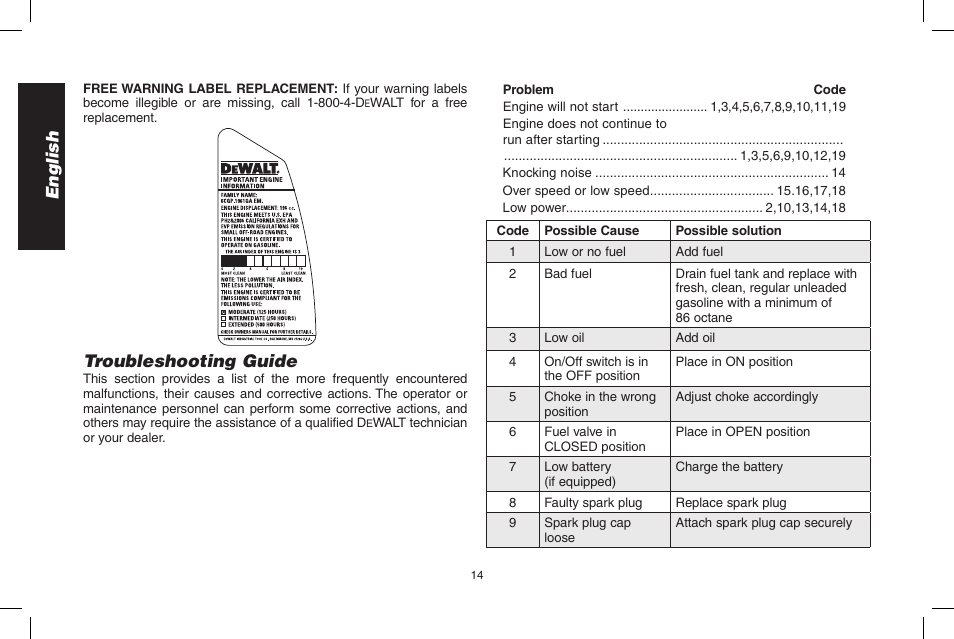 English, Troubleshooting guide | DeWalt N005044 User Manual | Page 14 / 60