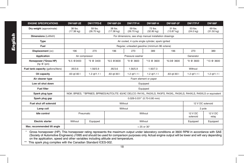 English | DeWalt N005044 User Manual | Page 18 / 60