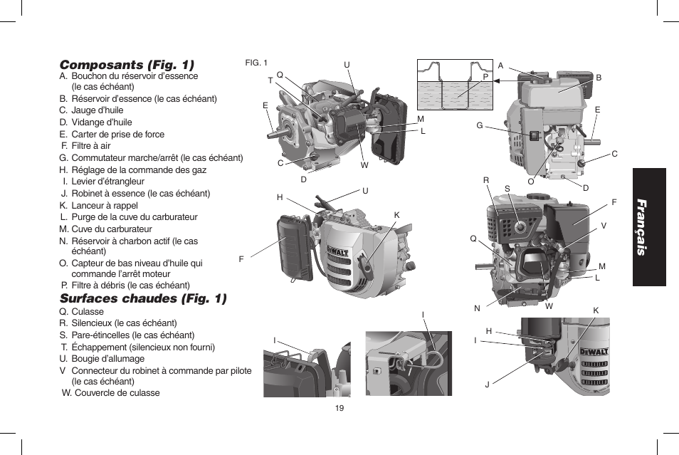 Français, Composants (fig. 1), Surfaces chaudes (fig. 1) | DeWalt N005044 User Manual | Page 19 / 60