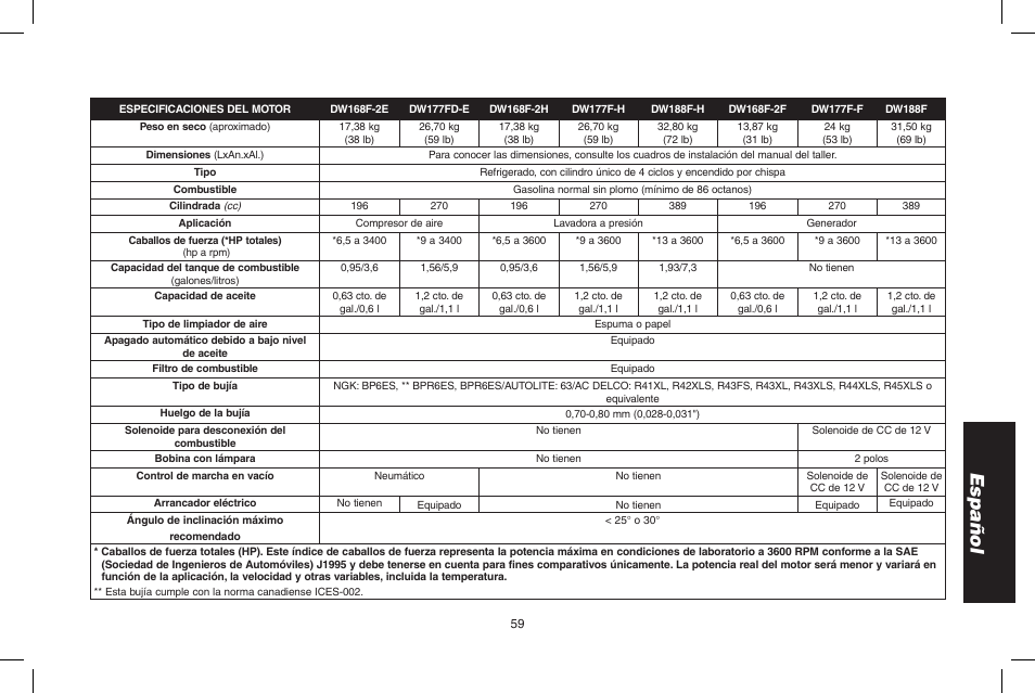 Español | DeWalt N005044 User Manual | Page 59 / 60