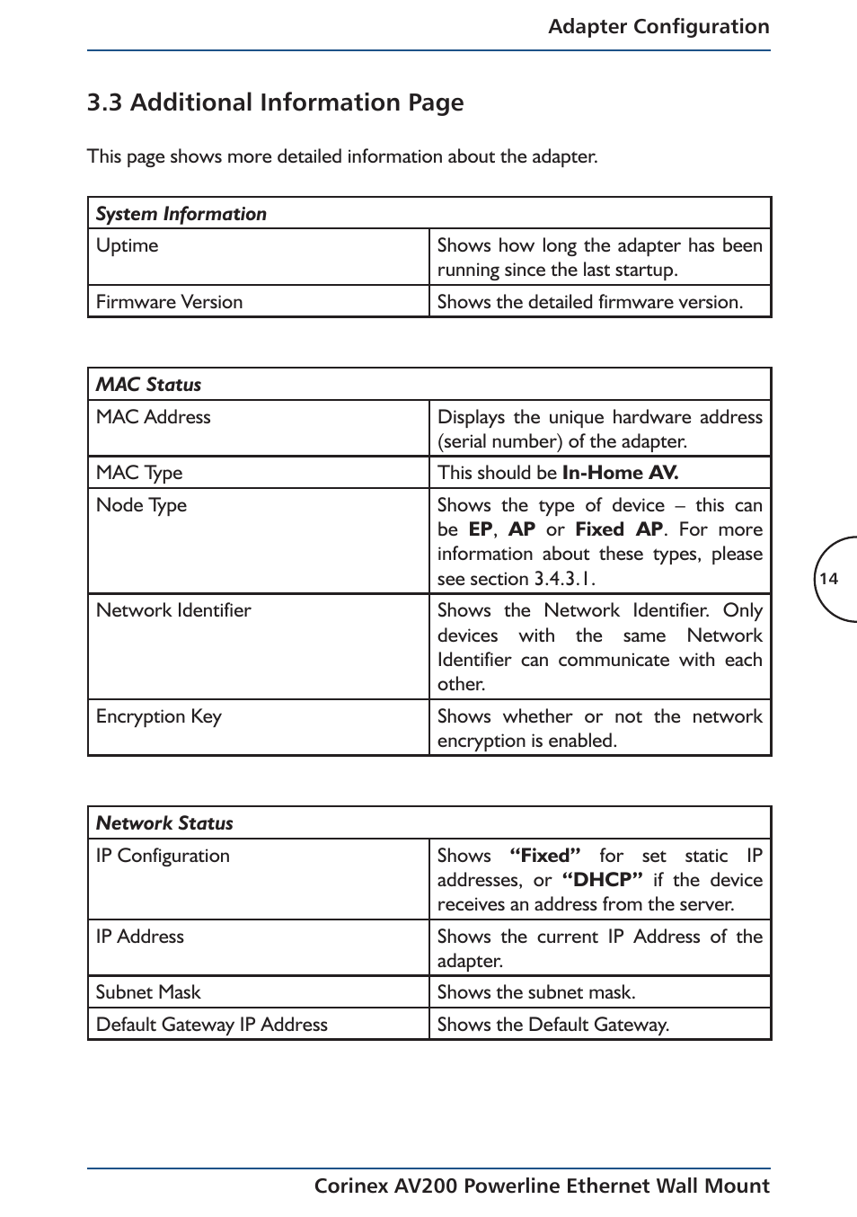 3 additional information page | Corinex AV200 User Manual | Page 16 / 50