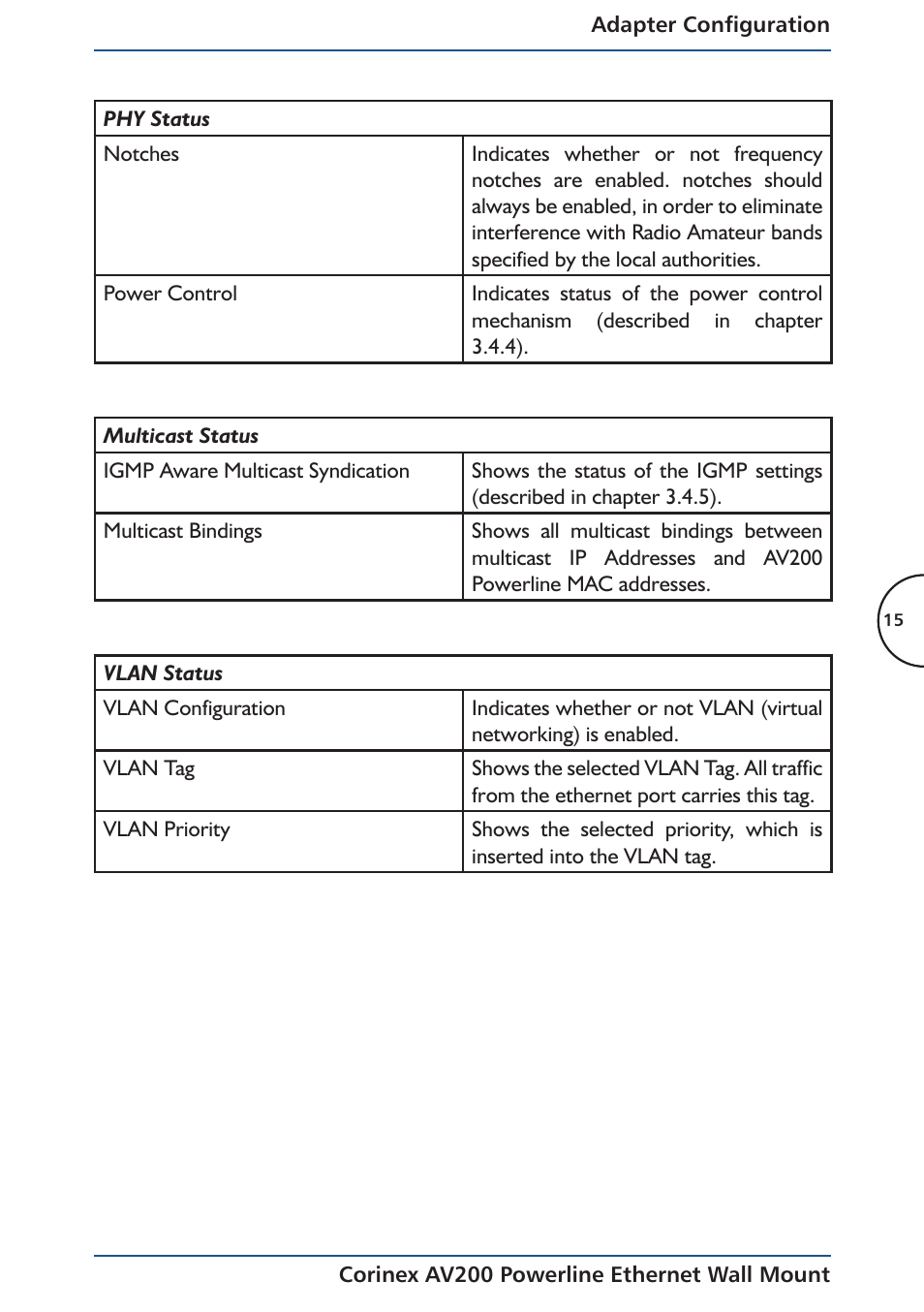 Corinex AV200 User Manual | Page 17 / 50