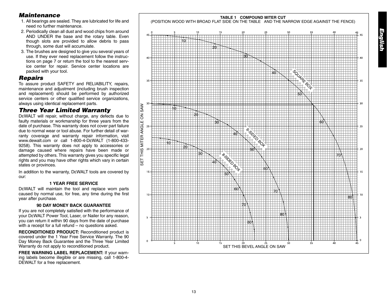 English, Maintenance, Repairs | Three year limited warranty | DeWalt 12" COMPOUND MITER SAW DW705 User Manual | Page 15 / 52