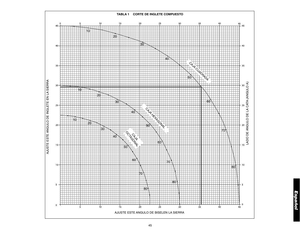 Español | DeWalt 12" COMPOUND MITER SAW DW705 User Manual | Page 47 / 52