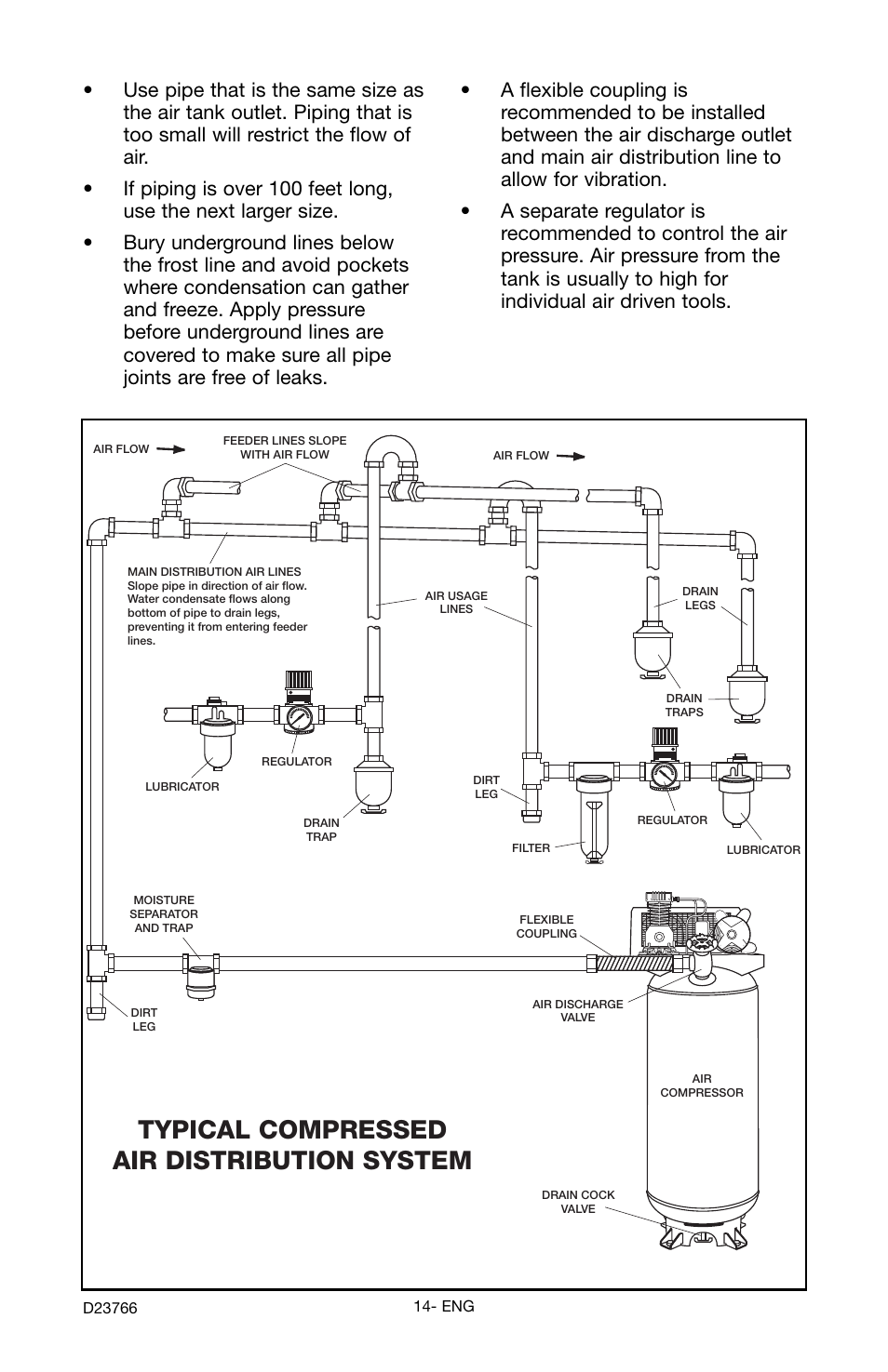 Typical compressed air distribution system | DeWalt DeVILBISS User Manual | Page 14 / 92