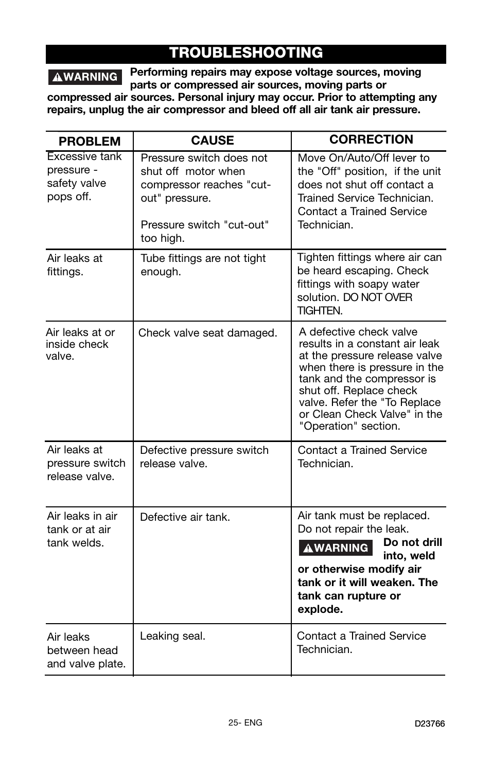 Troubleshooting | DeWalt DeVILBISS User Manual | Page 25 / 92