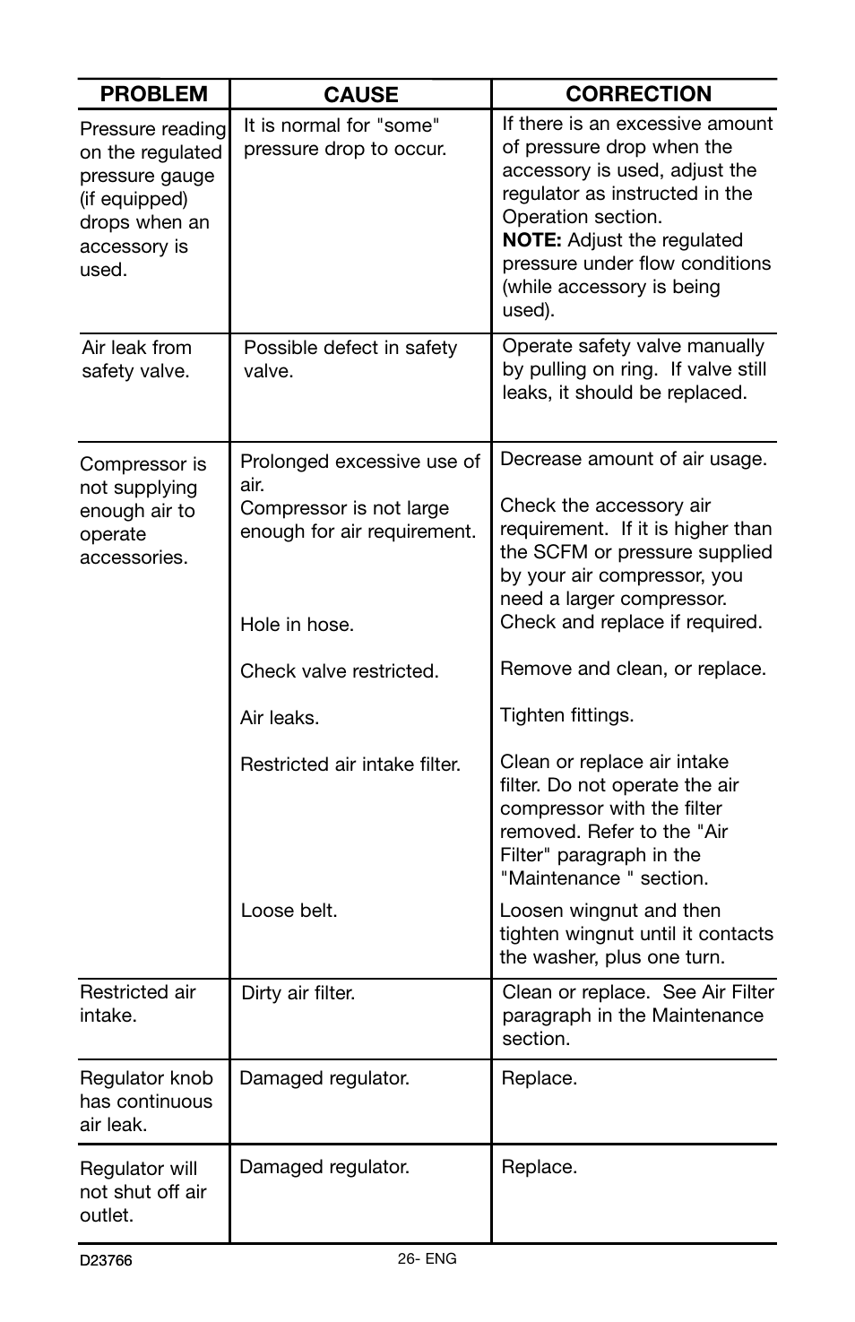 DeWalt DeVILBISS User Manual | Page 26 / 92
