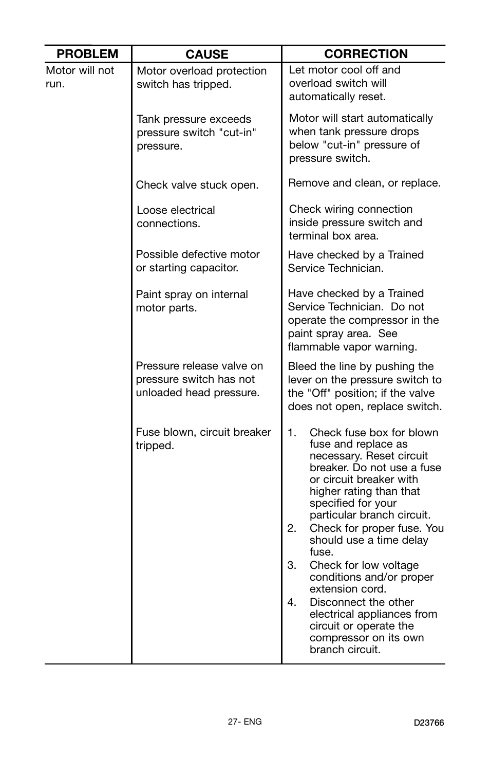 DeWalt DeVILBISS User Manual | Page 27 / 92