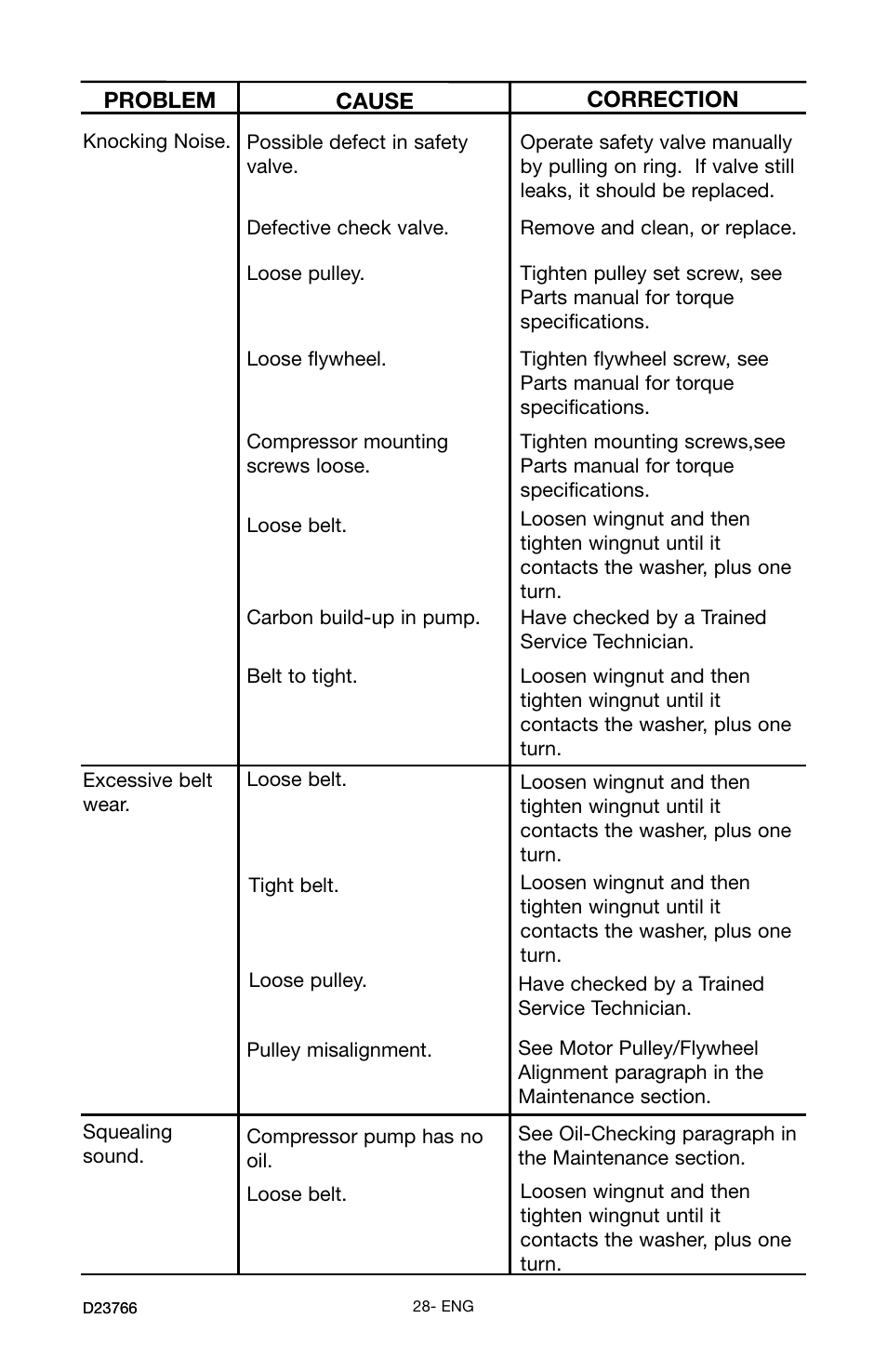 DeWalt DeVILBISS User Manual | Page 28 / 92