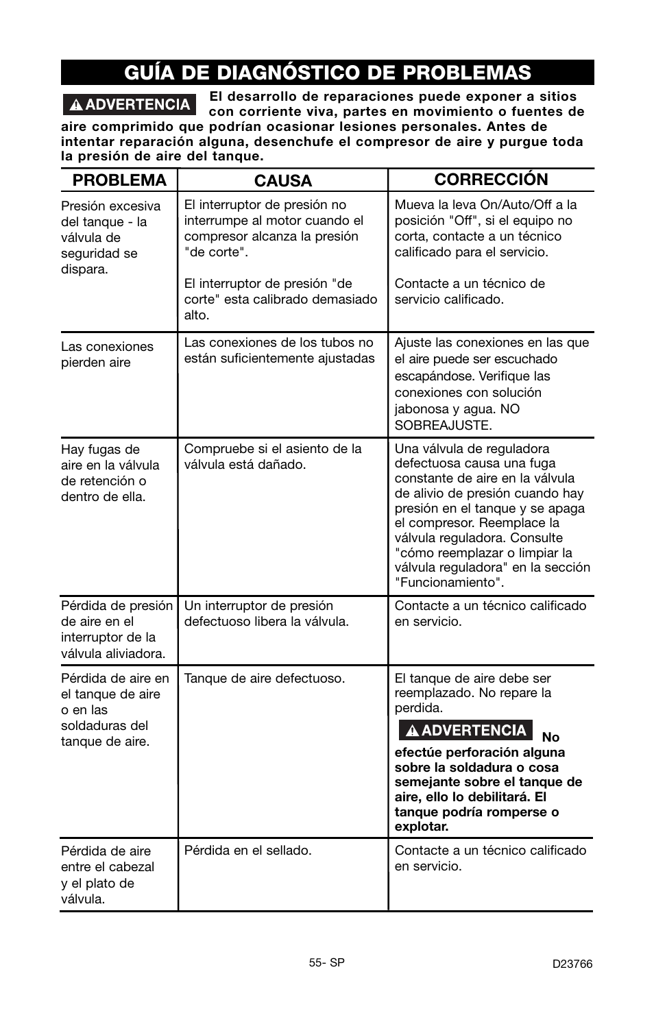 Guía de diagnóstico de problemas, Problema causa corrección | DeWalt DeVILBISS User Manual | Page 55 / 92