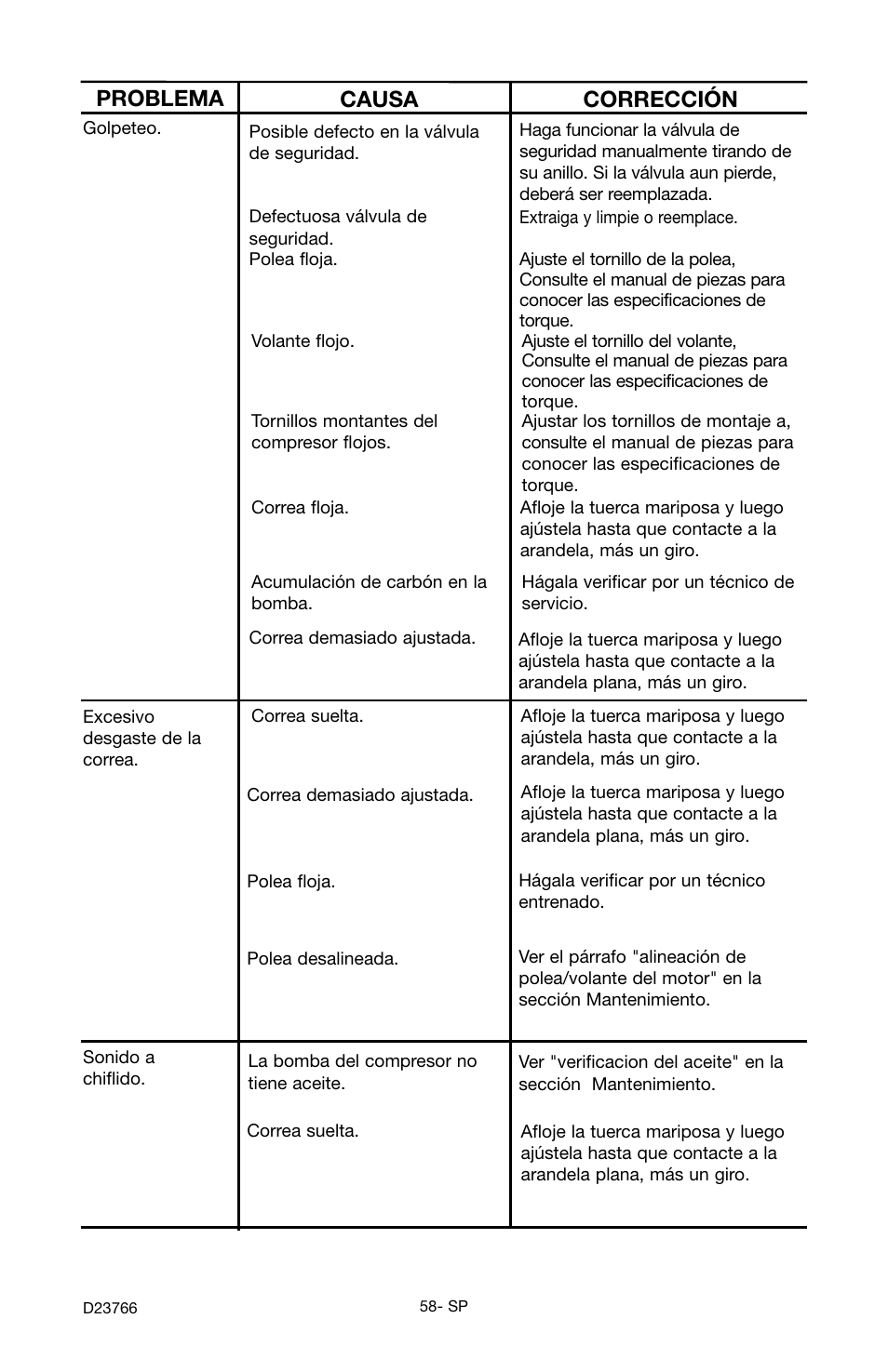 Problema causa corrección | DeWalt DeVILBISS User Manual | Page 58 / 92