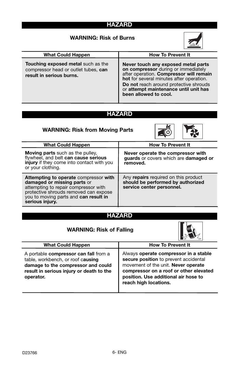 Hazard | DeWalt DeVILBISS User Manual | Page 6 / 92