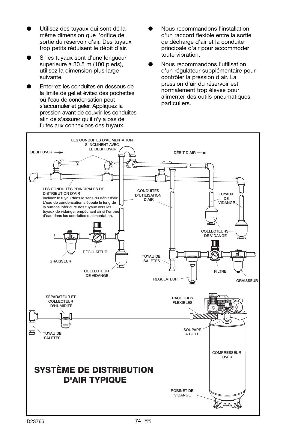 Système de distribution d'air typique | DeWalt DeVILBISS User Manual | Page 74 / 92