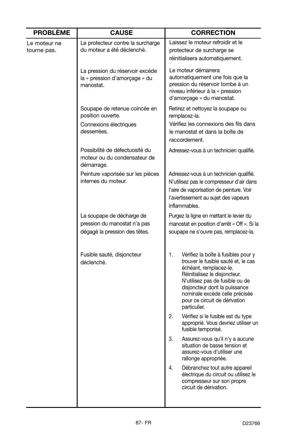 DeWalt DeVILBISS User Manual | Page 87 / 92