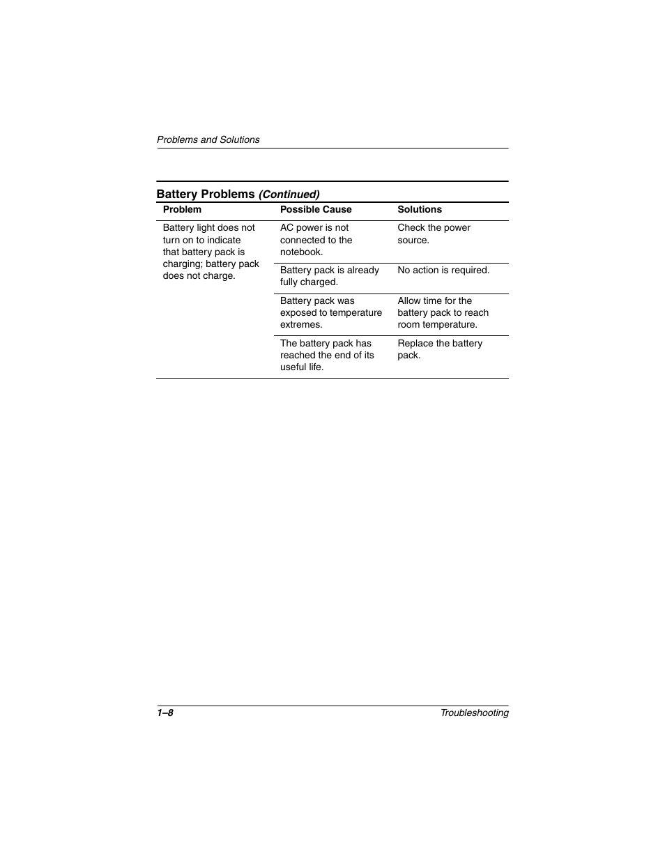 Compaq 267644-001 User Manual | Page 11 / 34