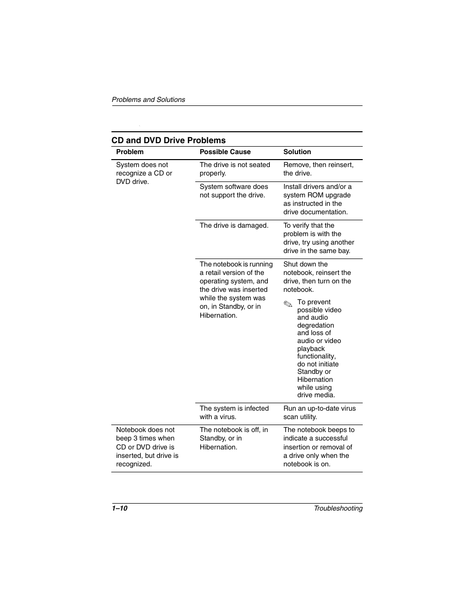 Cd and dvd drive problems, Cd and dvd drive problems –10 | Compaq 267644-001 User Manual | Page 13 / 34