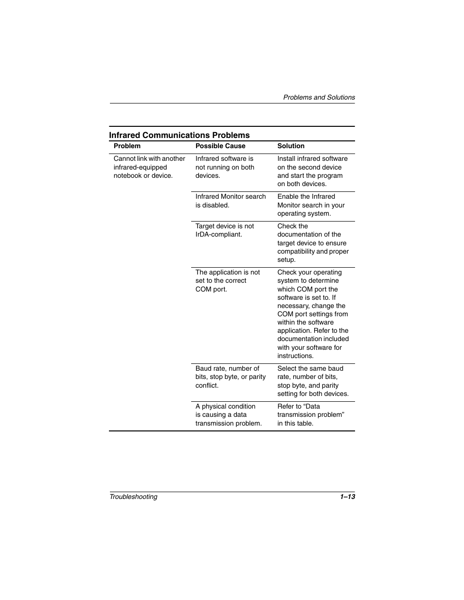 Infrared communications problems, Infrared communications problems –13 | Compaq 267644-001 User Manual | Page 16 / 34