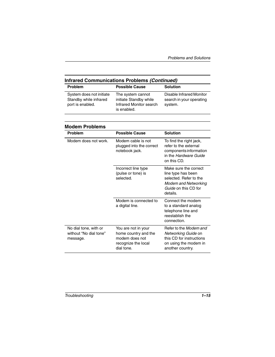 Modem problems, Modem problems –15 | Compaq 267644-001 User Manual | Page 18 / 34