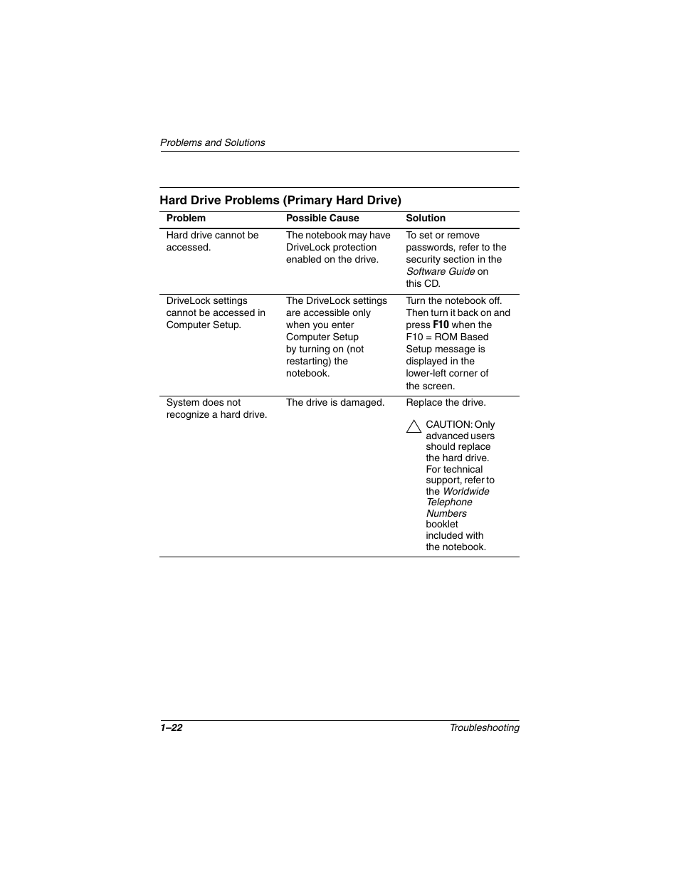 Hard drive problems (primary hard drive), Hard drive problems (primary hard drive) –22 | Compaq 267644-001 User Manual | Page 25 / 34