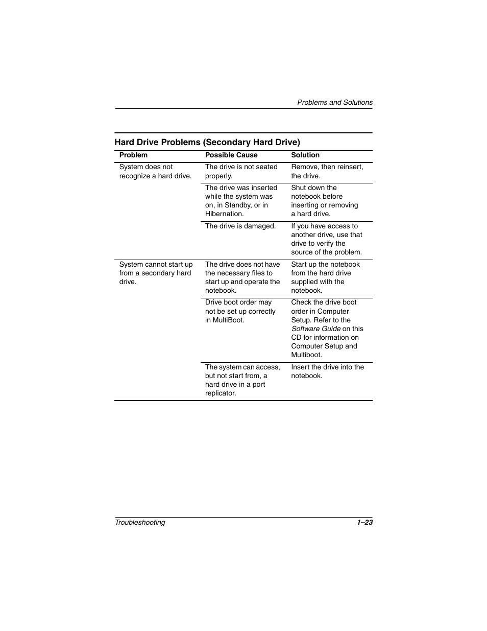 Hard drive problems (secondary hard drive), Hard drive problems (secondary hard drive) –23 | Compaq 267644-001 User Manual | Page 26 / 34