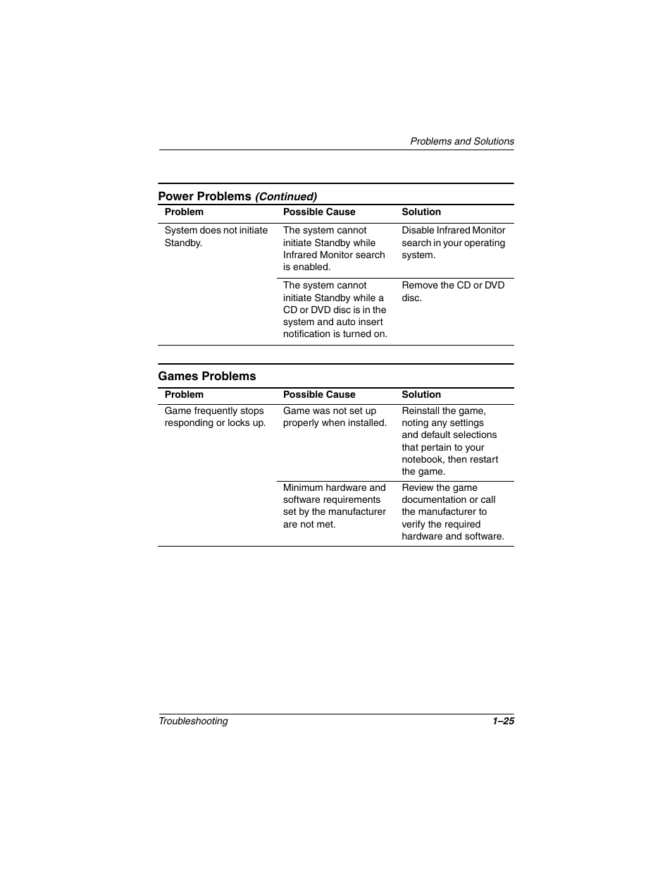 Games problems, Games problems –25 | Compaq 267644-001 User Manual | Page 28 / 34