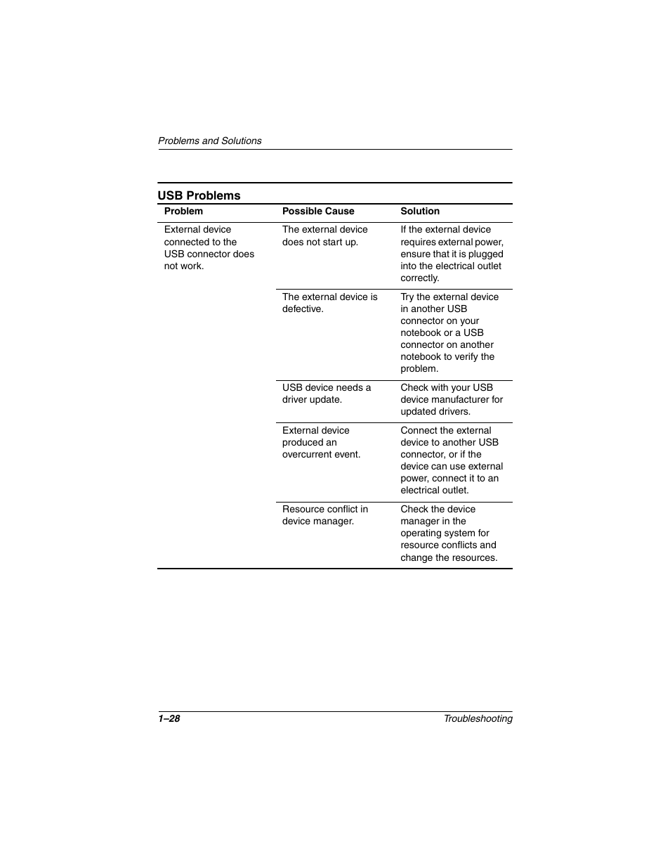 Usb problems, Usb problems –28 | Compaq 267644-001 User Manual | Page 31 / 34