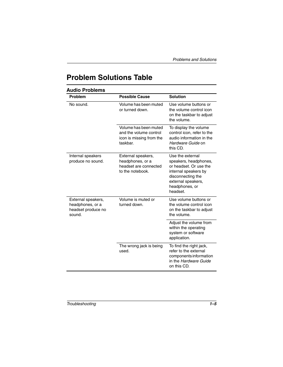 Problem solutions table, Audio problems, Problem solutions table –5 | Audio problems –5 | Compaq 267644-001 User Manual | Page 8 / 34