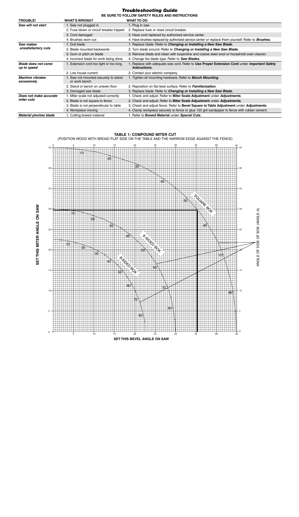 Troubleshooting guide | DeWalt DW715 User Manual | Page 7 / 7