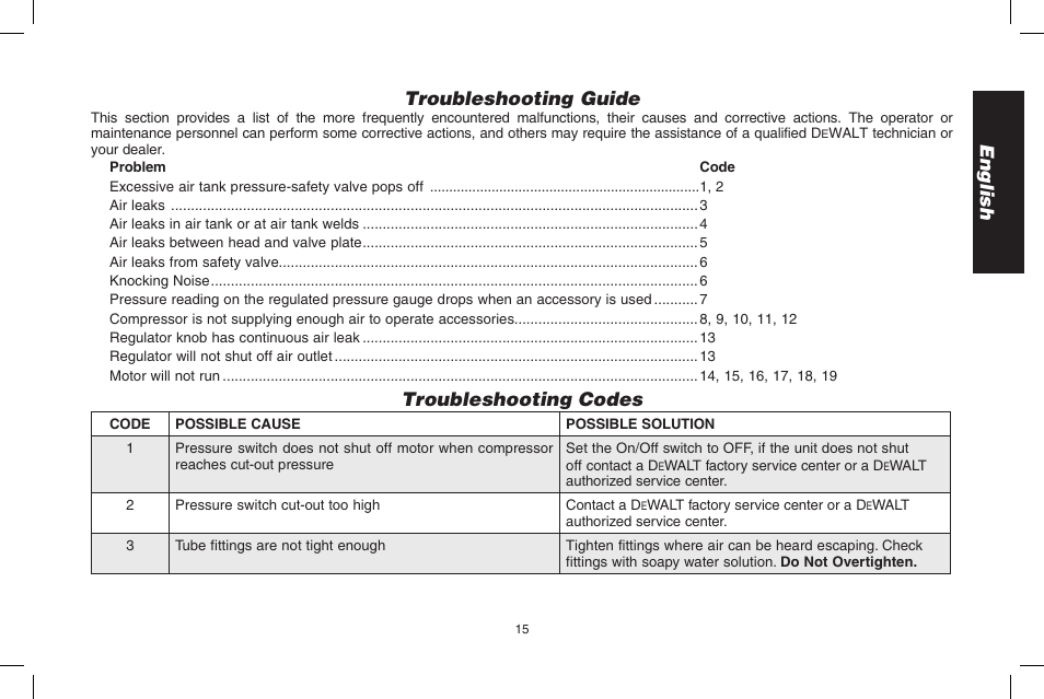 English troubleshooting guide, Troubleshooting codes | DeWalt D2002M User Manual | Page 15 / 56