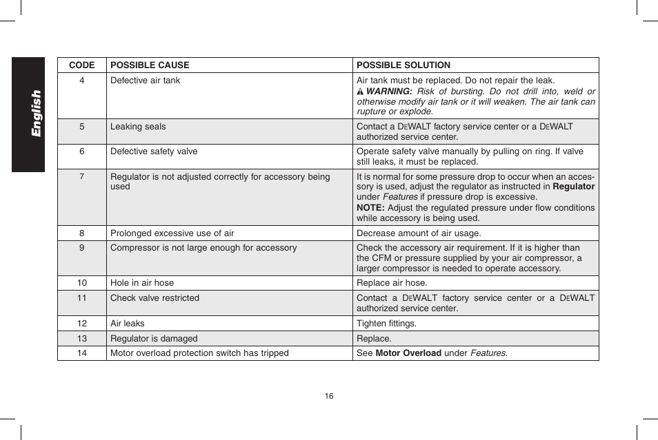 English | DeWalt D2002M User Manual | Page 16 / 56