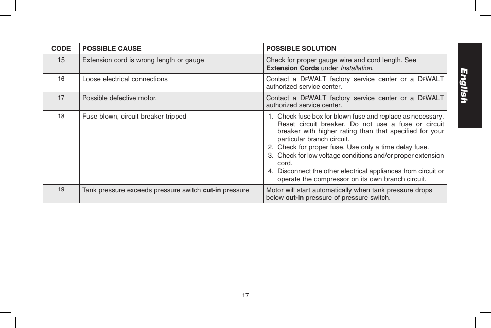 English | DeWalt D2002M User Manual | Page 17 / 56