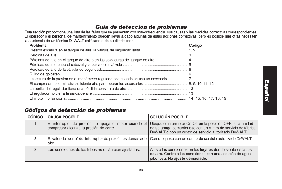 Español guía de detección de problemas, Códigos de detección de problemas | DeWalt D2002M User Manual | Page 33 / 56