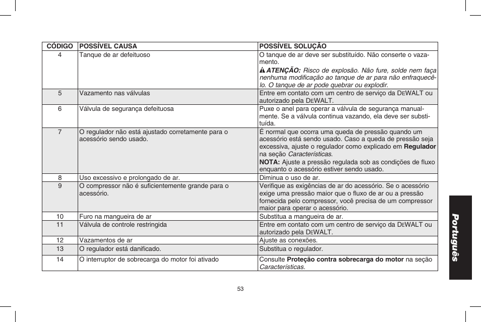 Por tuguês | DeWalt D2002M User Manual | Page 53 / 56