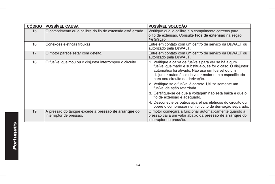 Por tuguês | DeWalt D2002M User Manual | Page 54 / 56
