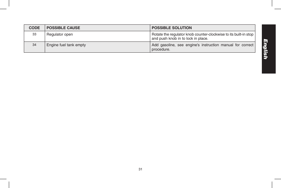English | DeWalt D55695 User Manual | Page 31 / 100