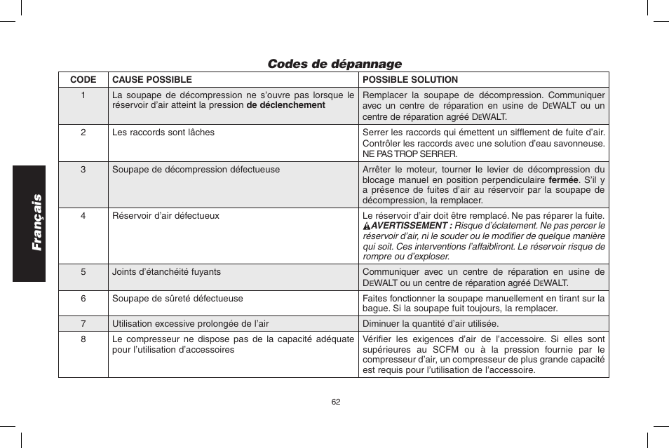 Français codes de dépannage | DeWalt D55695 User Manual | Page 62 / 100