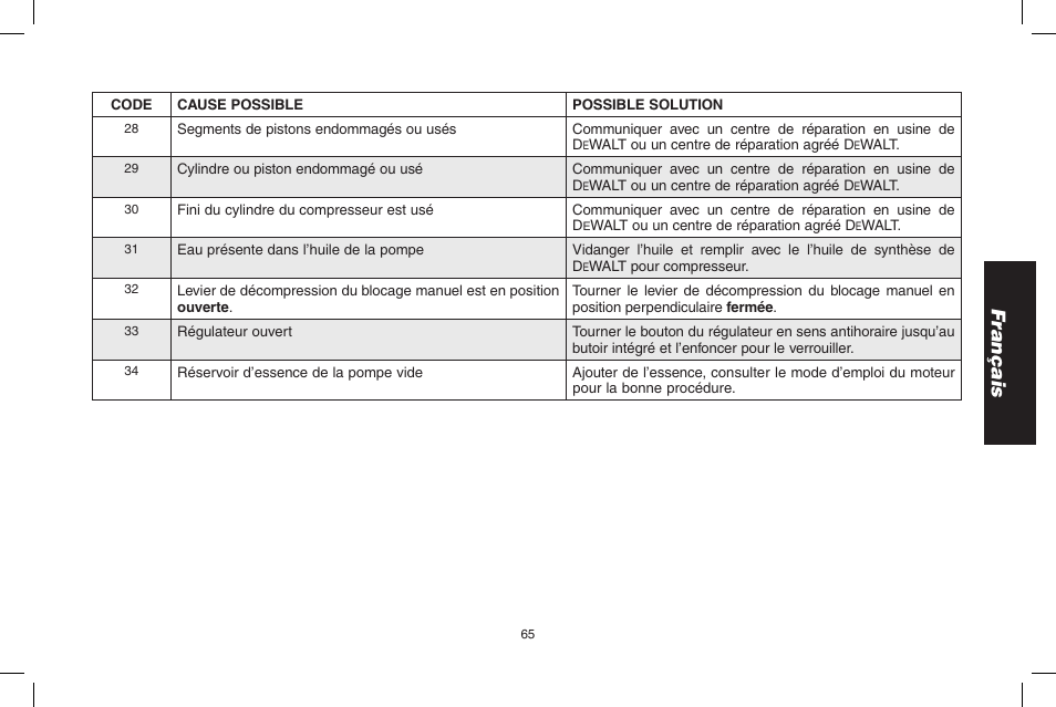 Français | DeWalt D55695 User Manual | Page 65 / 100