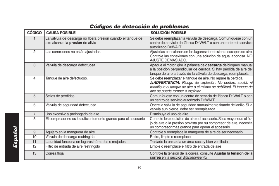 Español códigos de detección de problemas | DeWalt D55695 User Manual | Page 96 / 100