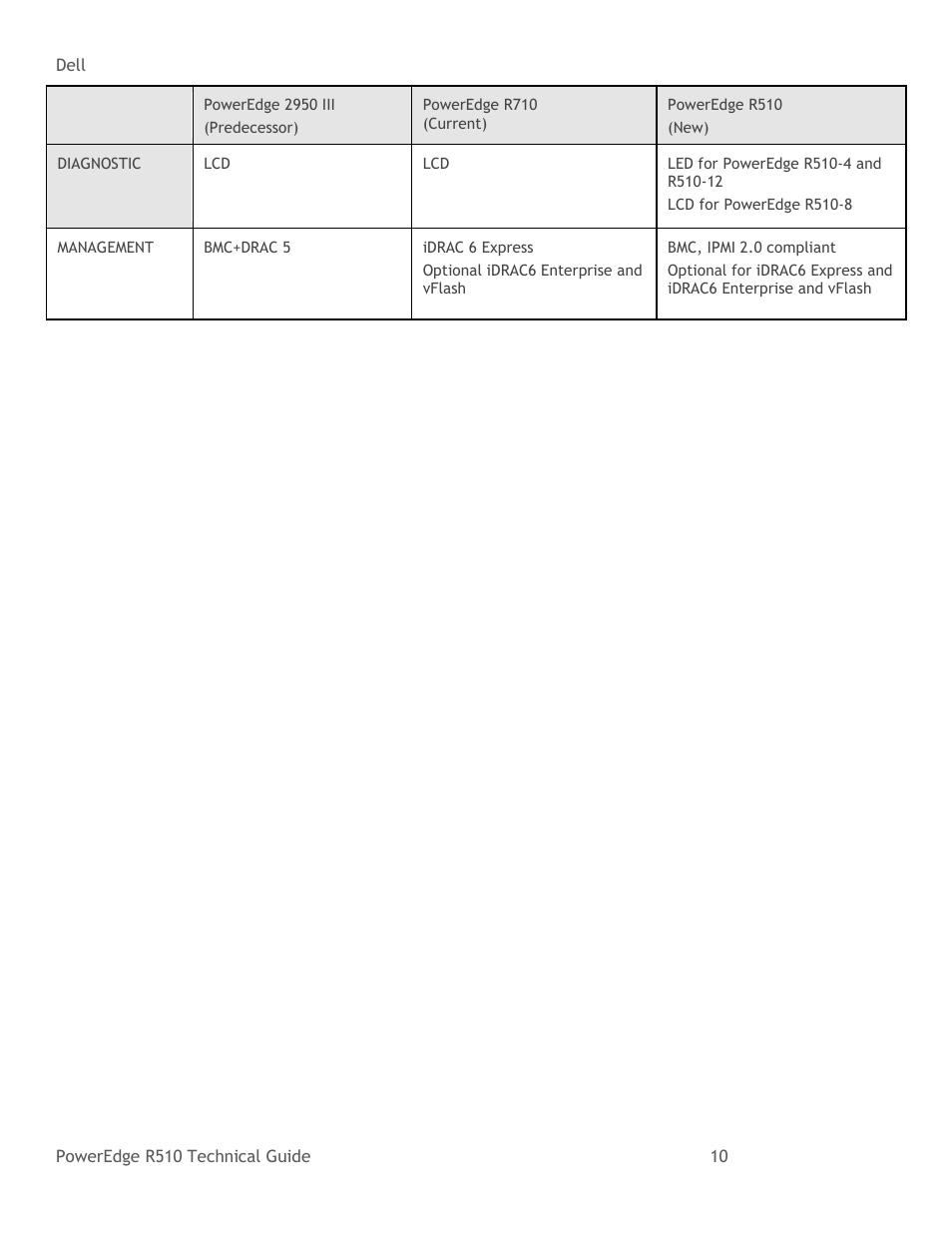 Dell R510 User Manual | Page 10 / 82