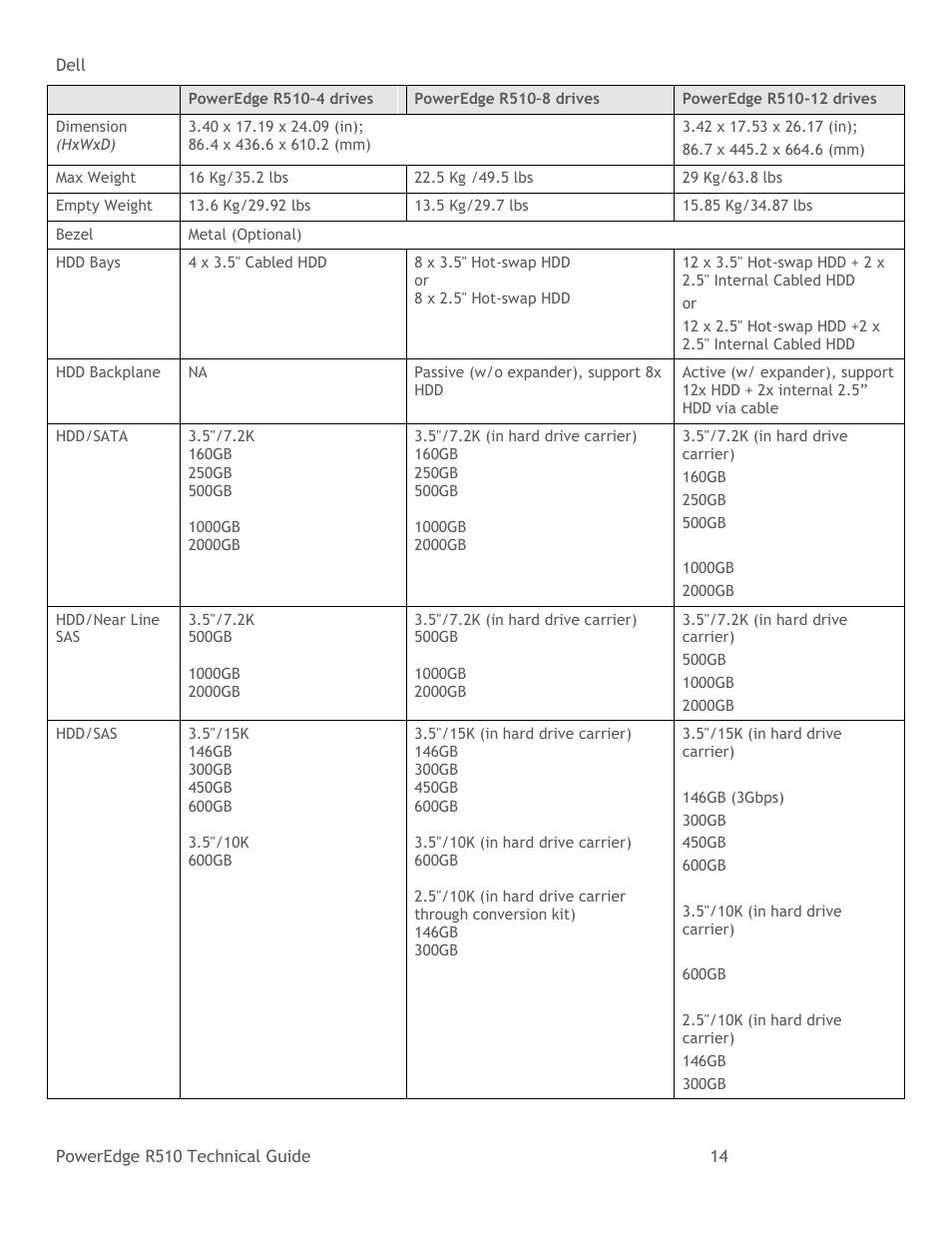 Dell R510 User Manual | Page 14 / 82