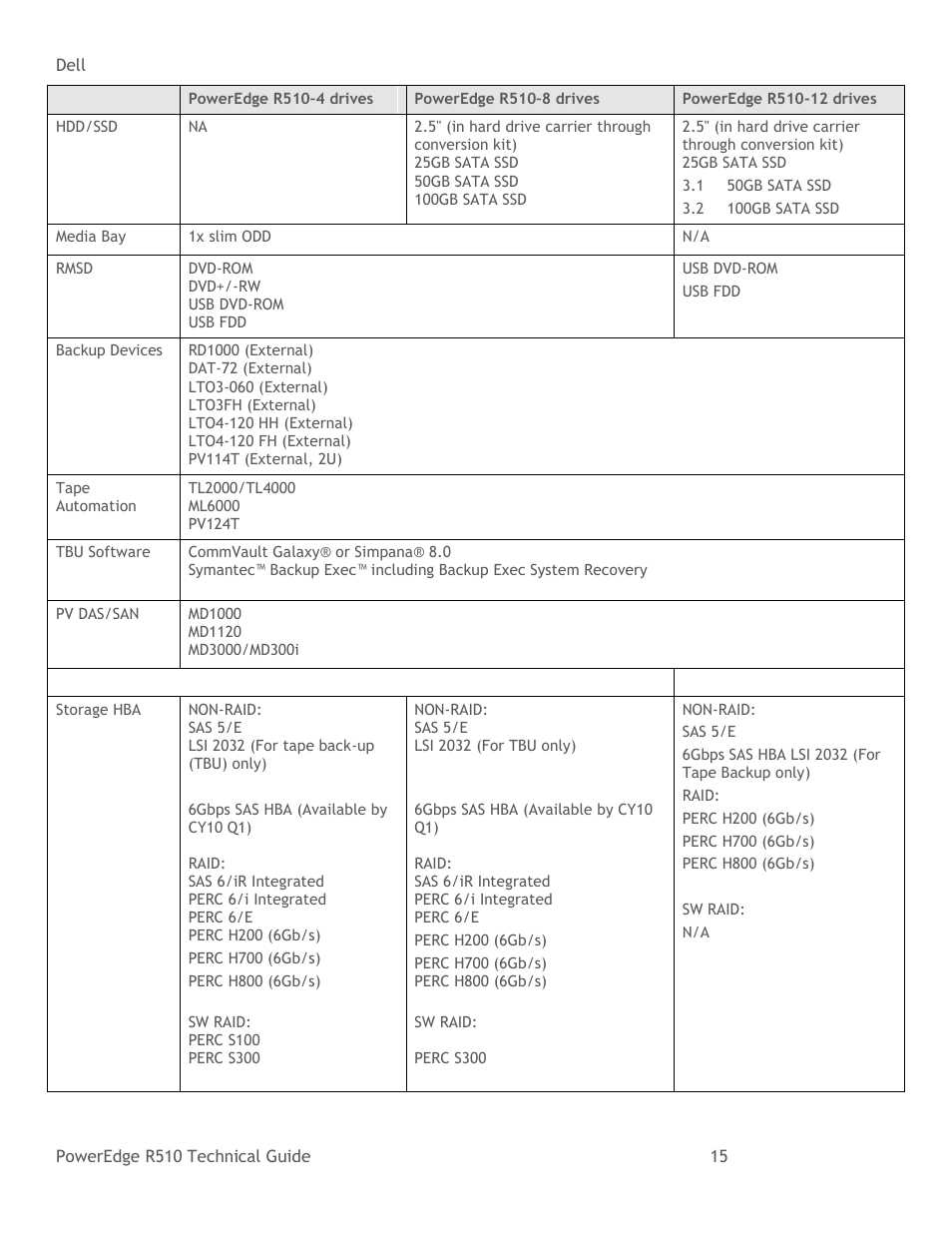 Dell R510 User Manual | Page 15 / 82