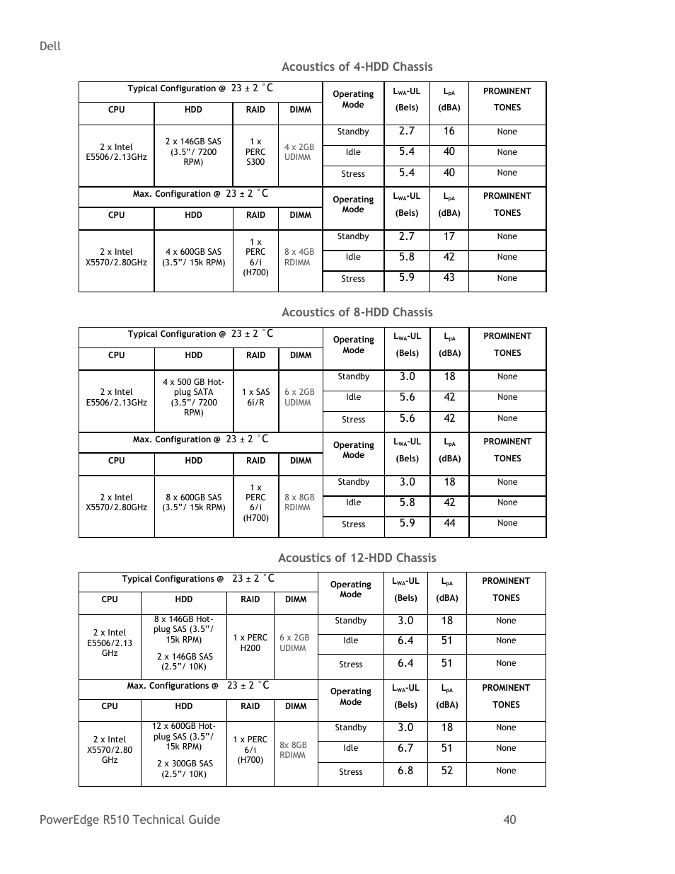 Table 10, Acoustics of 4-hdd chassis, Table 11 | Acoustics of 8-hdd chassis, Table 12, Acoustics of 12-hdd chassis, Table 11. acoustics of 8-hdd chassis, Table 12. acoustics of 12-hdd chassis | Dell R510 User Manual | Page 40 / 82