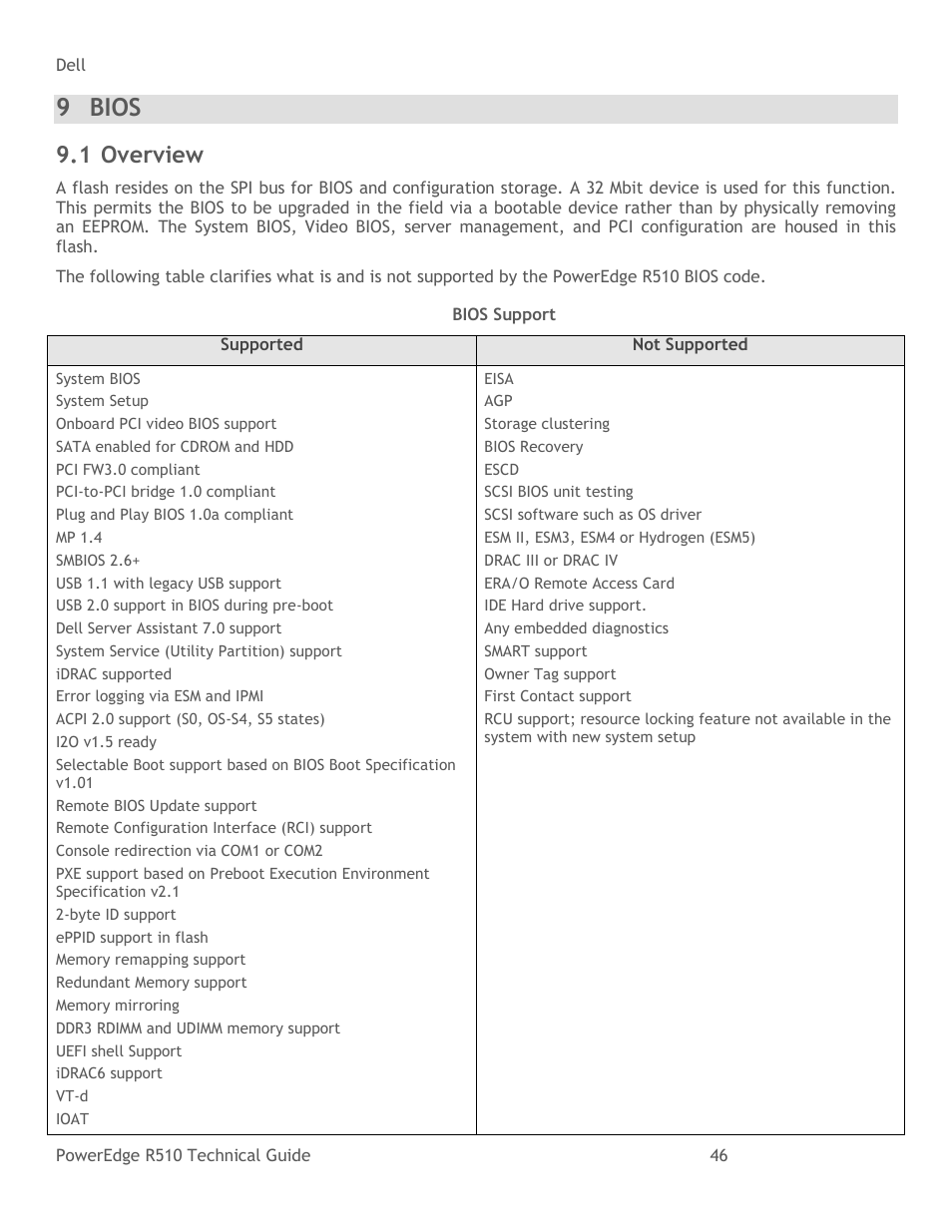 Bios, Overview, Table 14 | Bios support, 9 bios, 1 overview | Dell R510 User Manual | Page 46 / 82