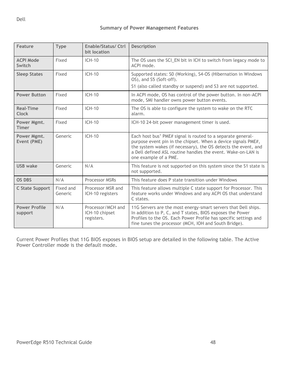 Table 15, Summary of power management features | Dell R510 User Manual | Page 48 / 82